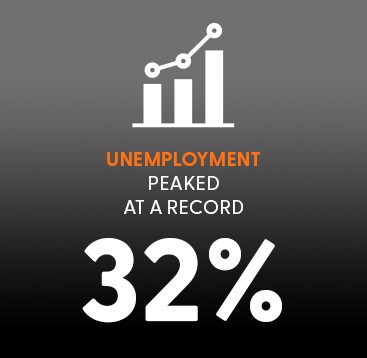 Unemployment